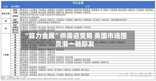 “算力金属	”供需迎变局 美国市场囤货潮一触即发-第3张图片