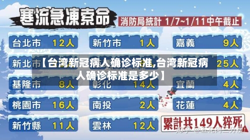 【台湾新冠病人确诊标准,台湾新冠病人确诊标准是多少】