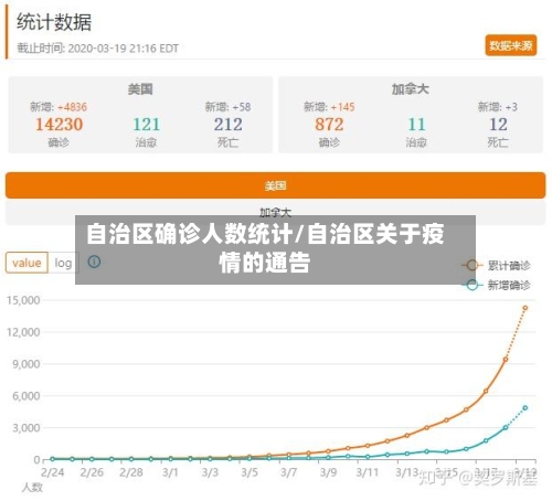 自治区确诊人数统计/自治区关于疫情的通告-第3张图片
