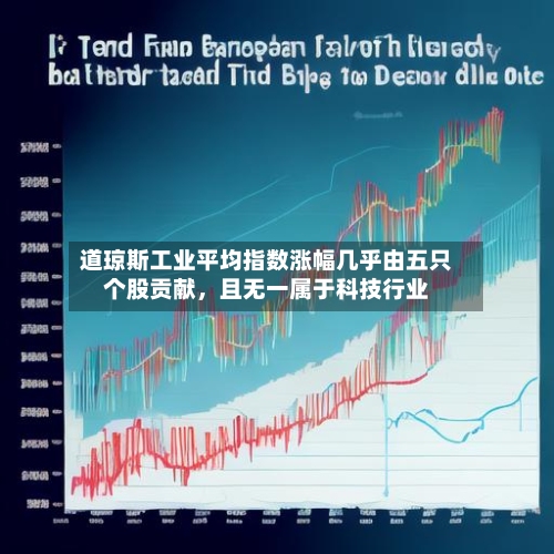 道琼斯工业平均指数涨幅几乎由五只个股贡献	，且无一属于科技行业-第1张图片