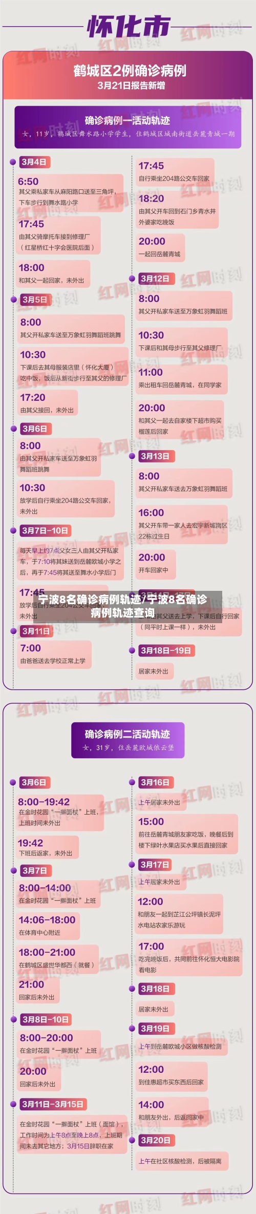 宁波8名确诊病例轨迹/宁波8名确诊病例轨迹查询