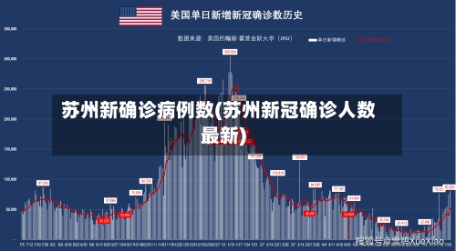 苏州新确诊病例数(苏州新冠确诊人数最新)