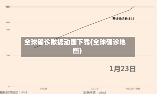 全球确诊数据动图下载(全球确诊地图)-第3张图片
