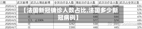 【法国新冠确诊人数占比,法国多少新冠病例】