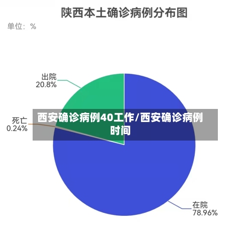 西安确诊病例40工作/西安确诊病例时间-第3张图片