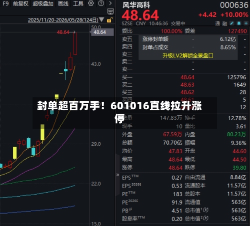 封单超百万手！601016直线拉升涨停