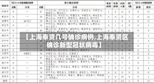【上海奉贤几号确诊病例,上海奉贤区确诊新型冠状病毒】-第3张图片