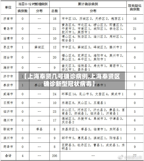 【上海奉贤几号确诊病例,上海奉贤区确诊新型冠状病毒】-第2张图片