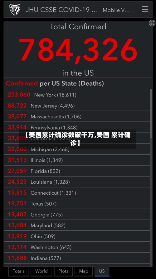 【美国累计确诊数破千万,美国 累计确诊】
