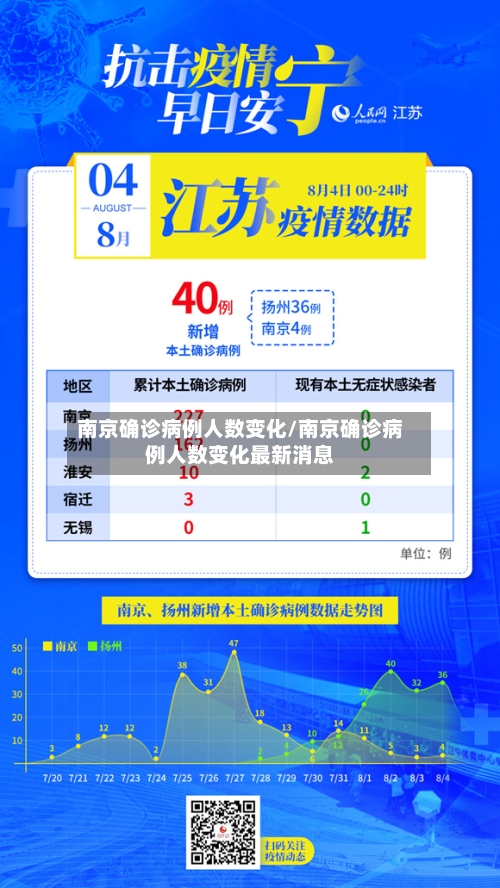 南京确诊病例人数变化/南京确诊病例人数变化最新消息