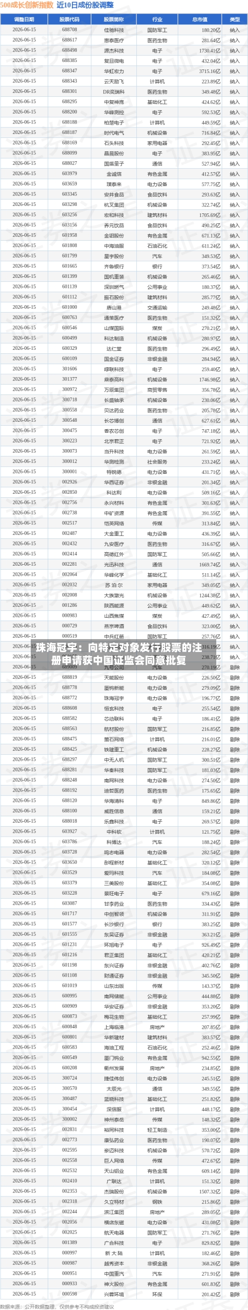 珠海冠宇：向特定对象发行股票的注册申请获中国证监会同意批复-第2张图片