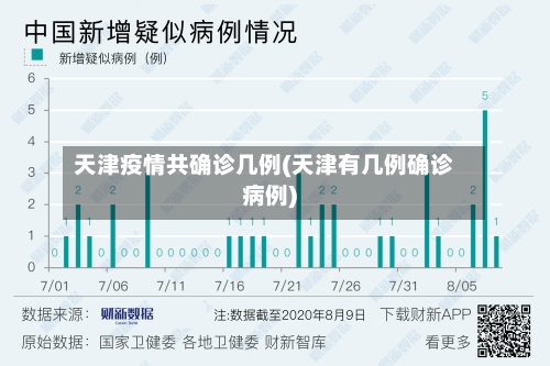 天津疫情共确诊几例(天津有几例确诊病例)