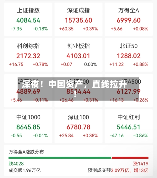 深夜！中国资产	，直线拉升！-第3张图片