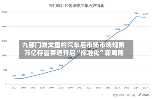 九部门发文重构汽车后市场市场规则 万亿存量赛道开启“标准化”新周期-第2张图片