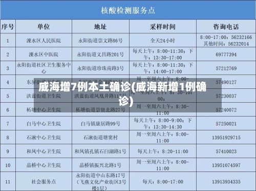 威海增7例本土确诊(威海新增1例确诊)-第2张图片