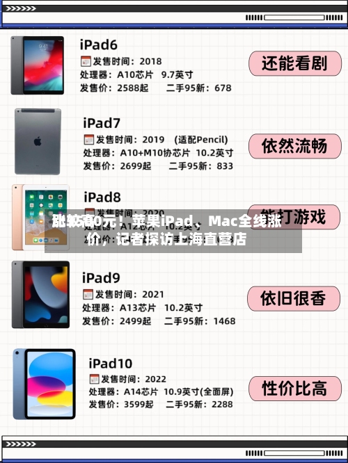 比较高涨3500元！苹果iPad、Mac全线涨价，记者探访上海直营店-第2张图片