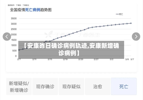 【安康昨日确诊病例轨迹,安康新增确诊病例】-第2张图片