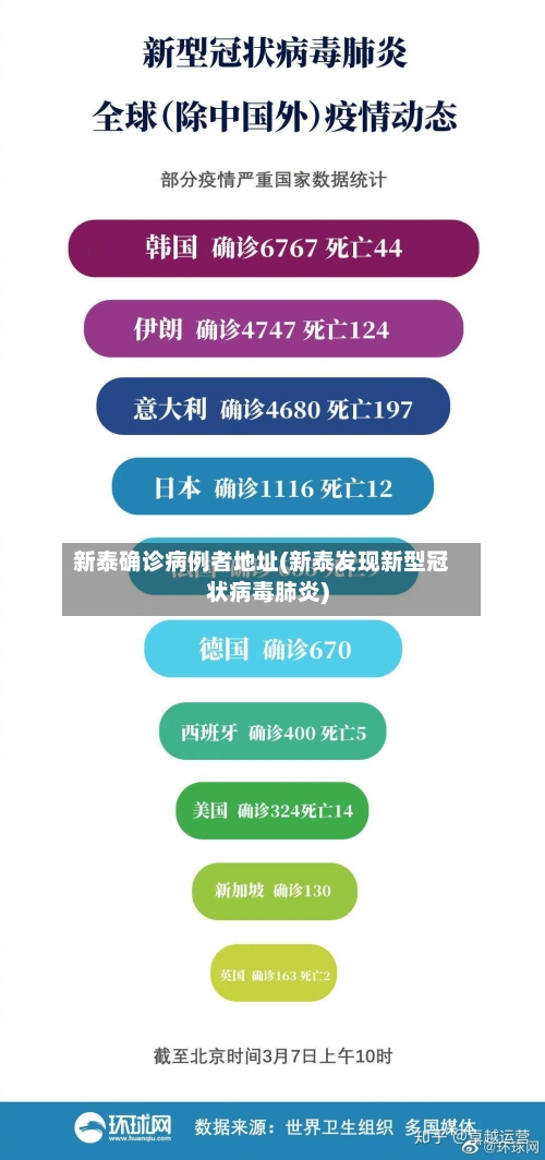 新泰确诊病例者地址(新泰发现新型冠状病毒肺炎)
