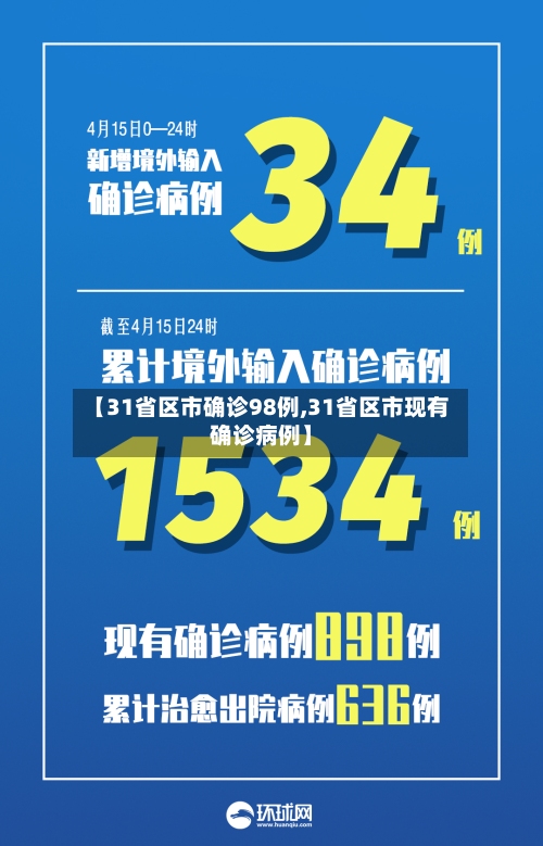 【31省区市确诊98例,31省区市现有确诊病例】