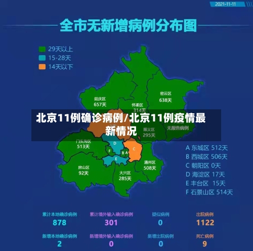 北京11例确诊病例/北京11例疫情最新情况