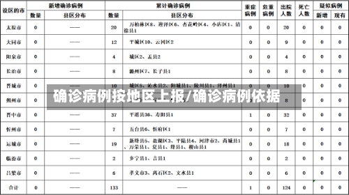 确诊病例按地区上报/确诊病例依据-第2张图片