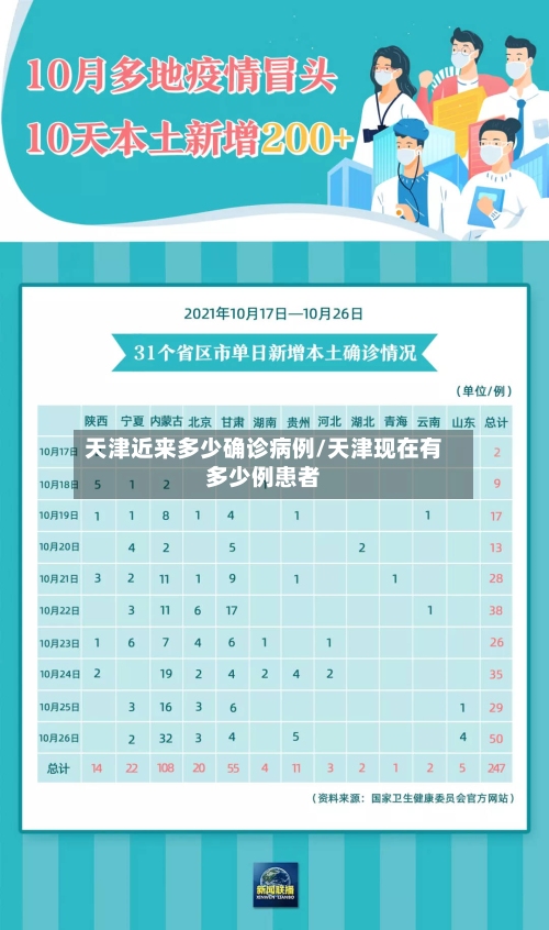天津近来多少确诊病例/天津现在有多少例患者-第3张图片