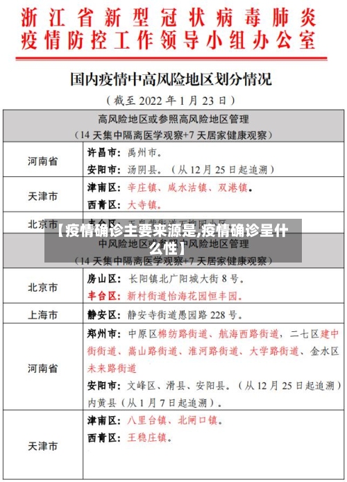 【疫情确诊主要来源是,疫情确诊呈什么性】-第2张图片