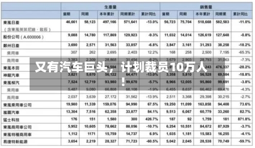 又有汽车巨头，计划裁员10万人！-第2张图片