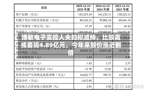 博敏电子实控人夫妇拟减持，比较高或套现4.89亿元，今年来股价涨近翻倍-第1张图片