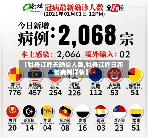 【牡丹江昨天确诊人数,牡丹江昨日新增病例详情】-第3张图片