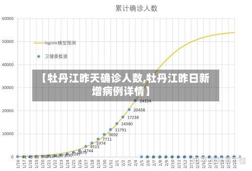 【牡丹江昨天确诊人数,牡丹江昨日新增病例详情】-第2张图片