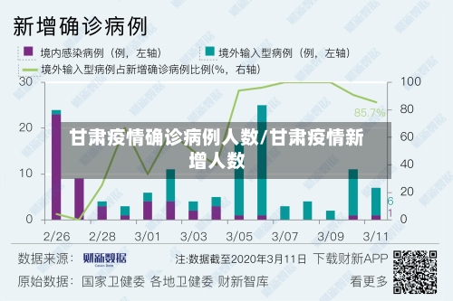 甘肃疫情确诊病例人数/甘肃疫情新增人数