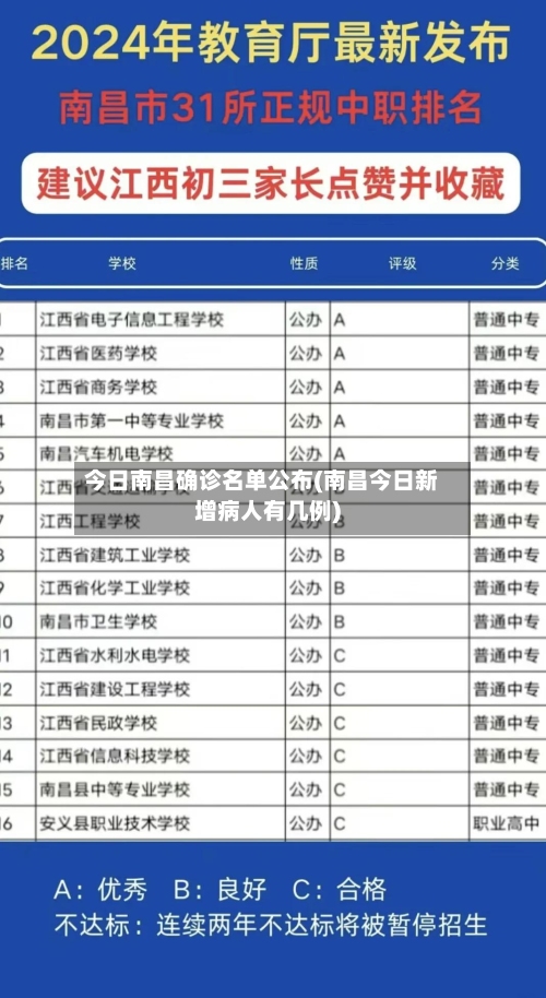 今日南昌确诊名单公布(南昌今日新增病人有几例)