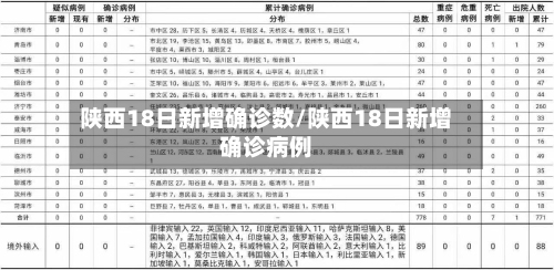陕西18日新增确诊数/陕西18日新增确诊病例
