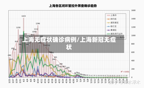 上海无症状确诊病例/上海新冠无症状-第3张图片