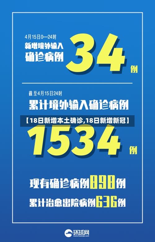 【18日新增本土确诊,18日新增新冠】