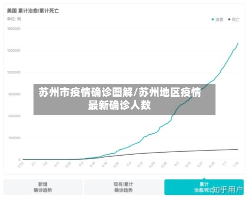 苏州市疫情确诊图解/苏州地区疫情最新确诊人数-第3张图片
