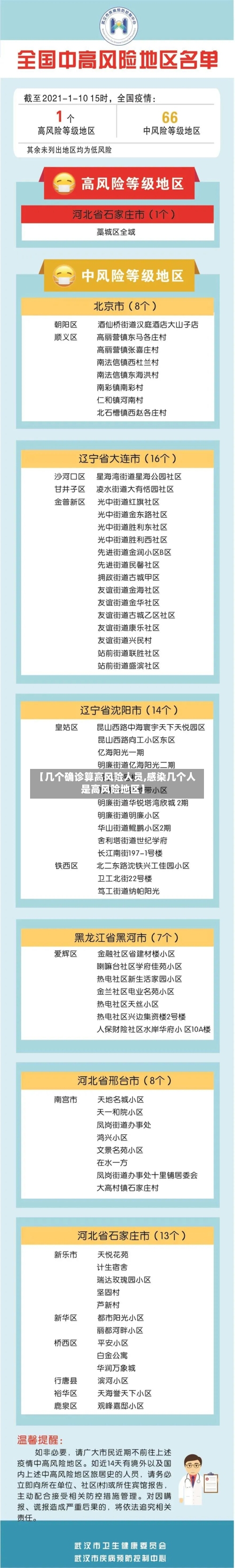 【几个确诊算高风险人员,感染几个人是高风险地区】