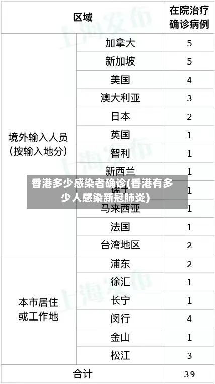 香港多少感染者确诊(香港有多少人感染新冠肺炎)