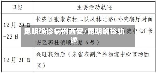昆明确诊病例西安/昆明确诊轨迹-第3张图片