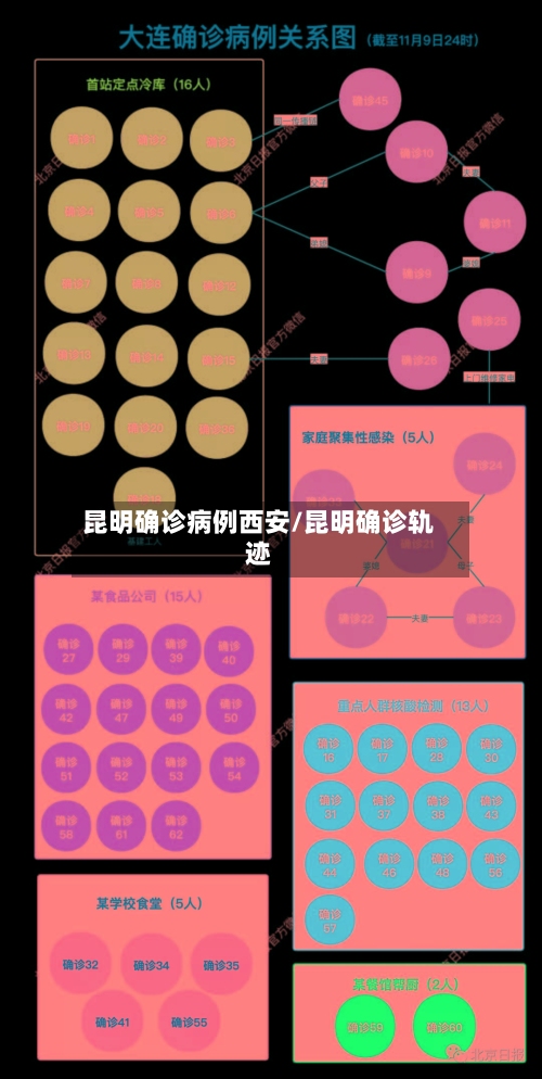 昆明确诊病例西安/昆明确诊轨迹-第2张图片