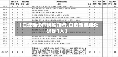 【白城确诊病例密接者,白城新型肺炎确诊1人】-第2张图片