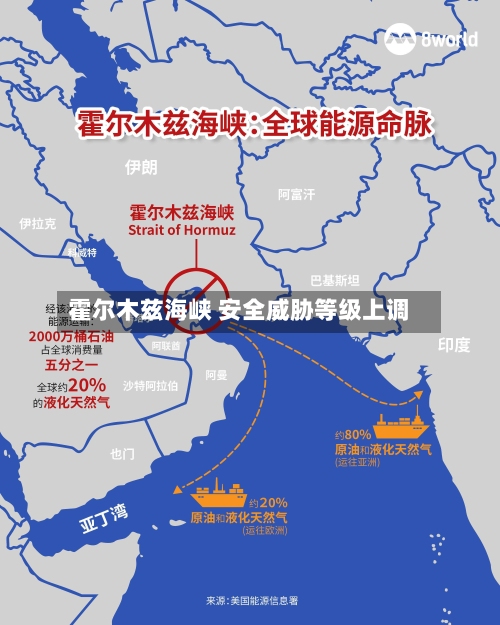 霍尔木兹海峡 安全威胁等级上调-第2张图片