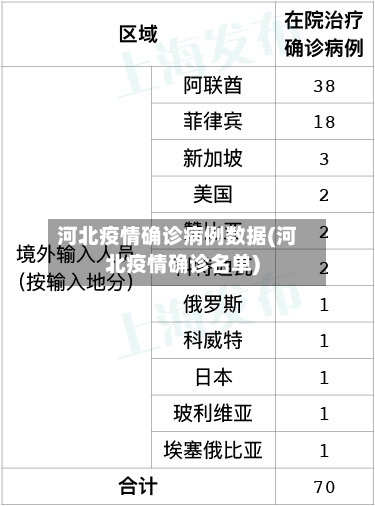 河北疫情确诊病例数据(河北疫情确诊名单)
