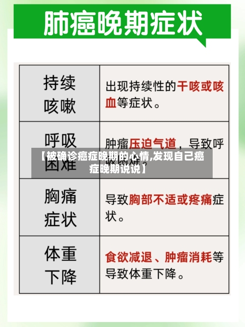 【被确诊癌症晚期的心情,发现自己癌症晚期说说】-第2张图片