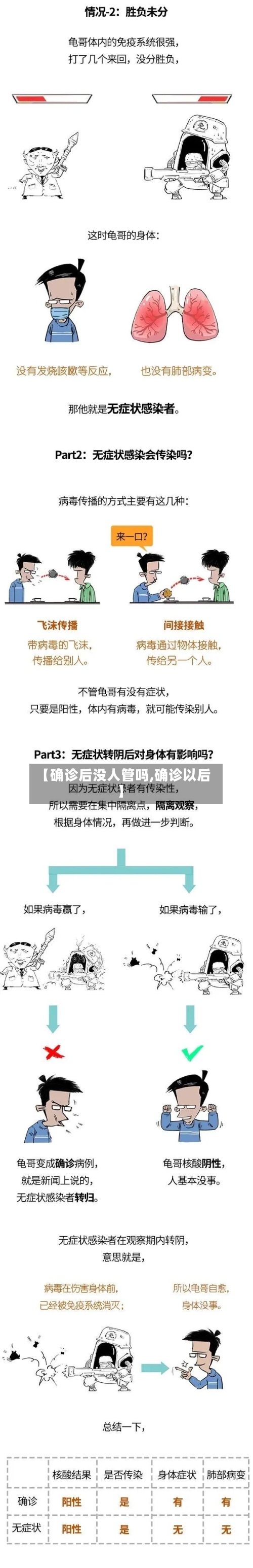 【确诊后没人管吗,确诊以后】