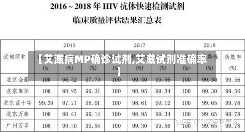 【艾滋病MP确诊试剂,艾滋试剂准确率】-第3张图片
