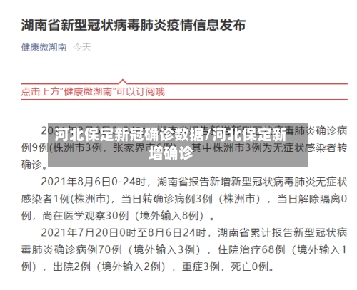 河北保定新冠确诊数据/河北保定新增确诊