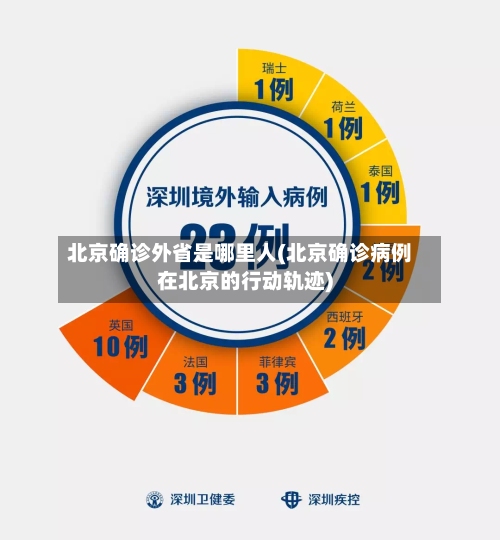 北京确诊外省是哪里人(北京确诊病例在北京的行动轨迹)
