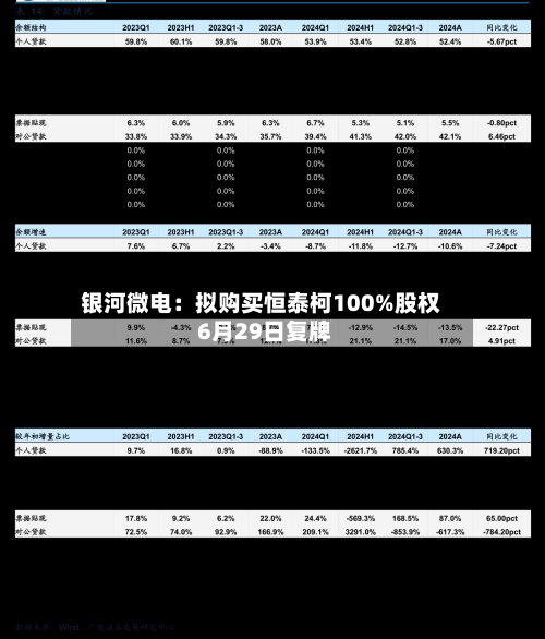 银河微电：拟购买恒泰柯100%股权 6月29日复牌-第1张图片